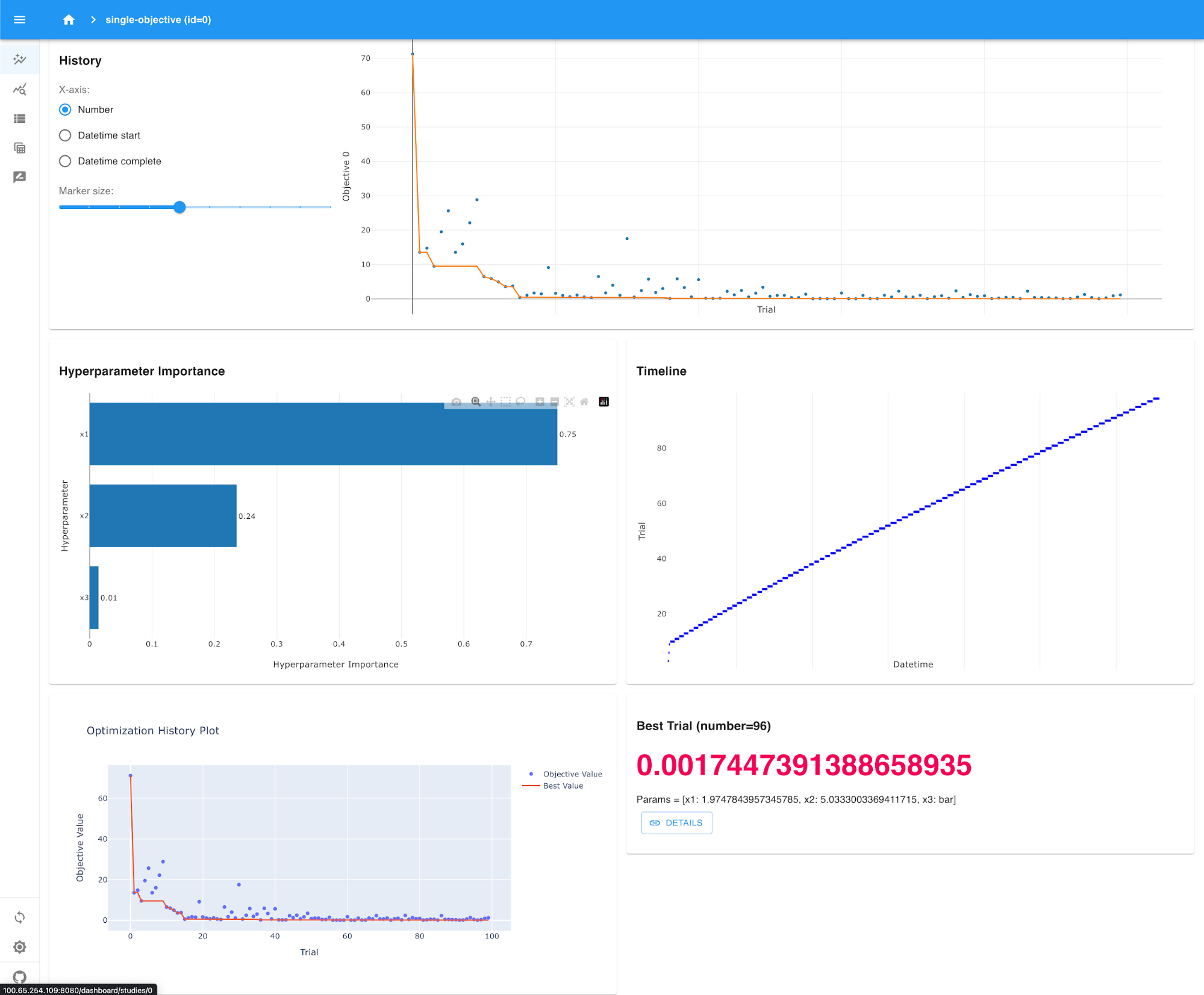 Optuna Dashboard Plotlyとの連携強化