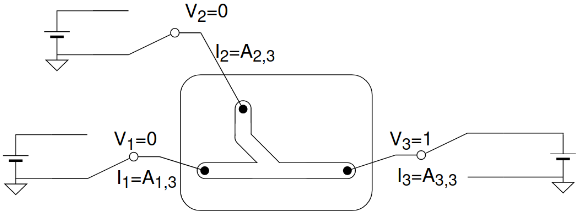 図7: Yパラメータの取得方法