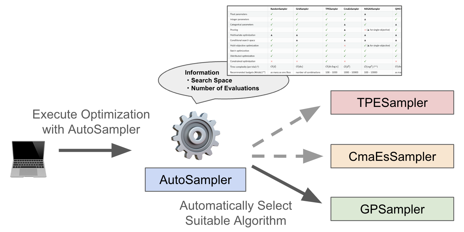 AutoSamplerのイメージ