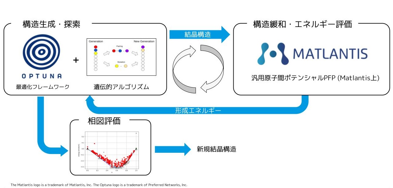 図1: MTCSPの概念図