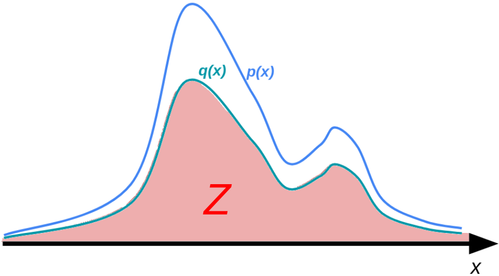 Diffusion Models Sketch